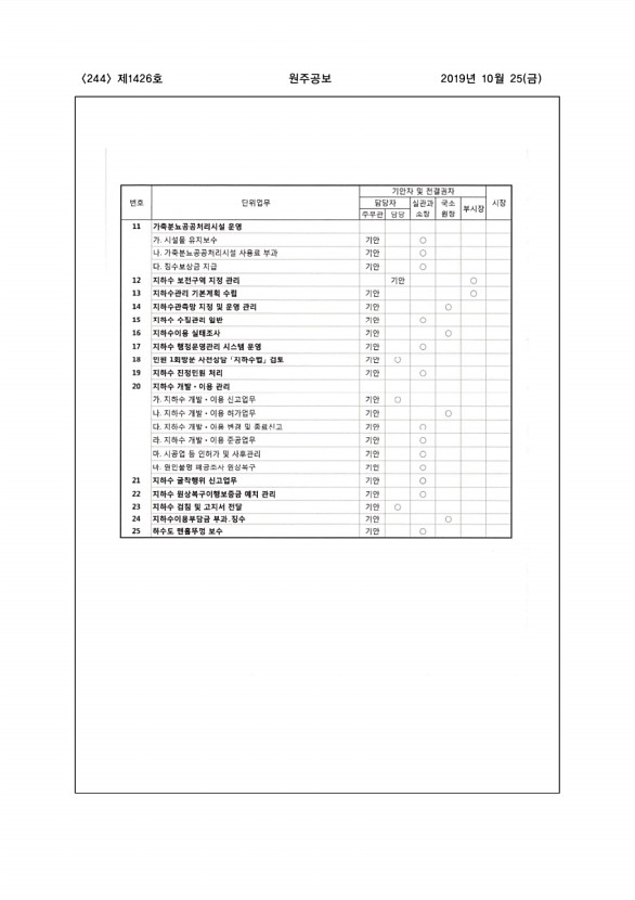 244페이지