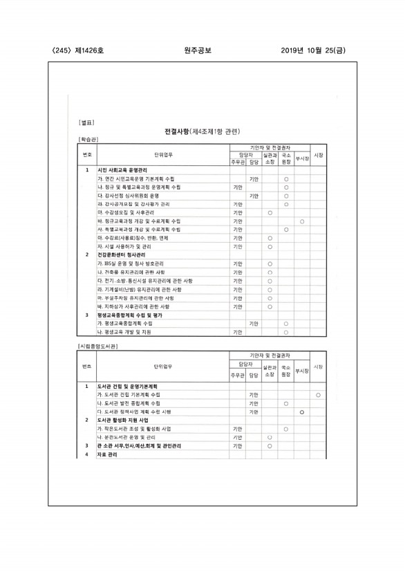 245페이지