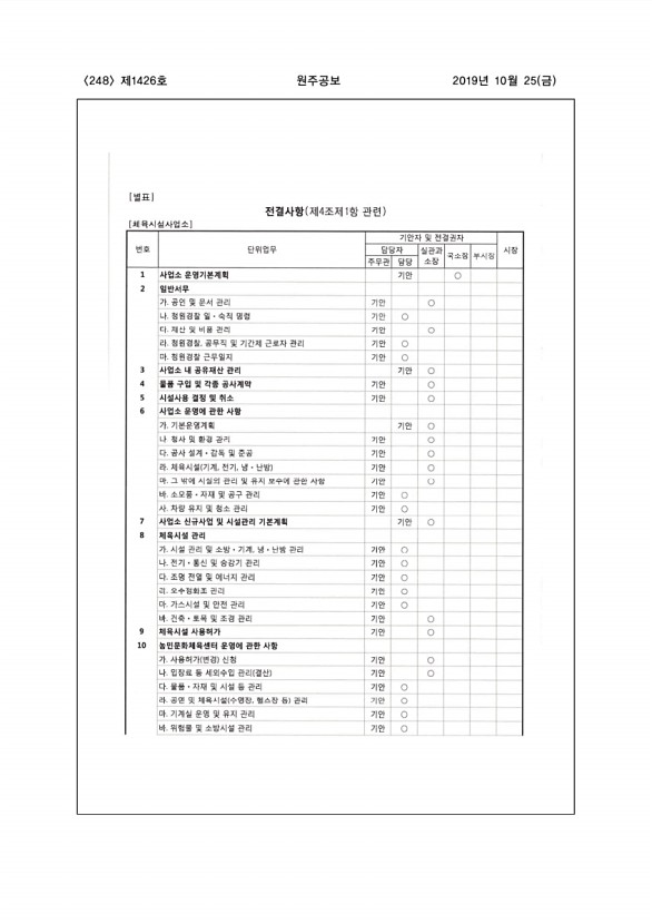 248페이지