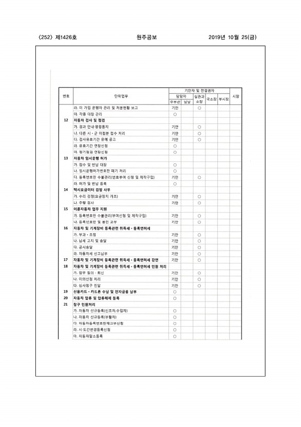 252페이지