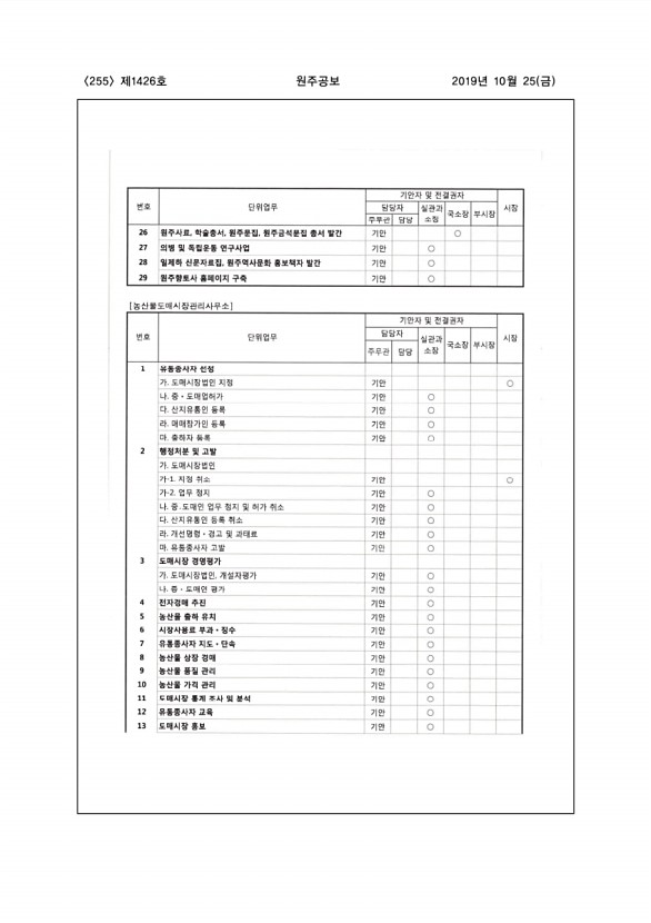 255페이지