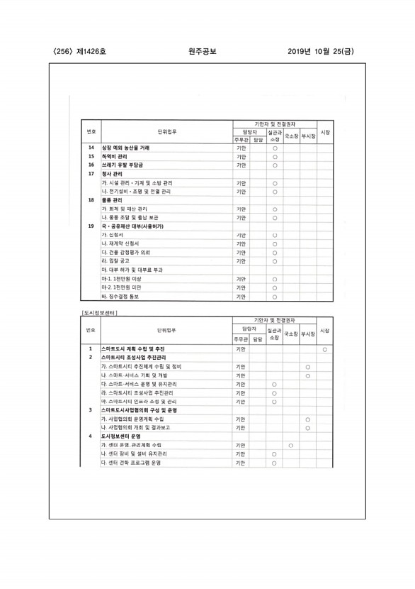 256페이지