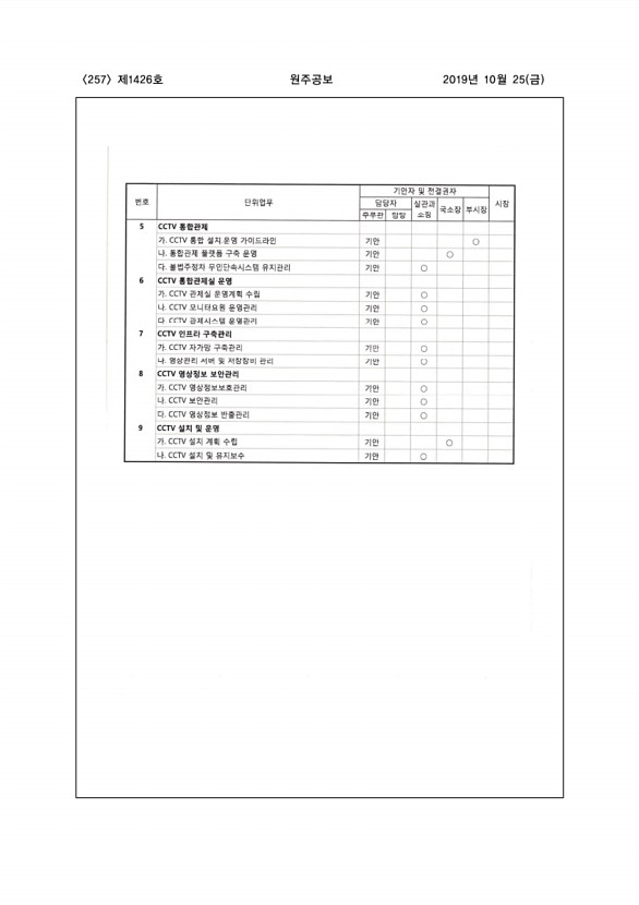 257페이지