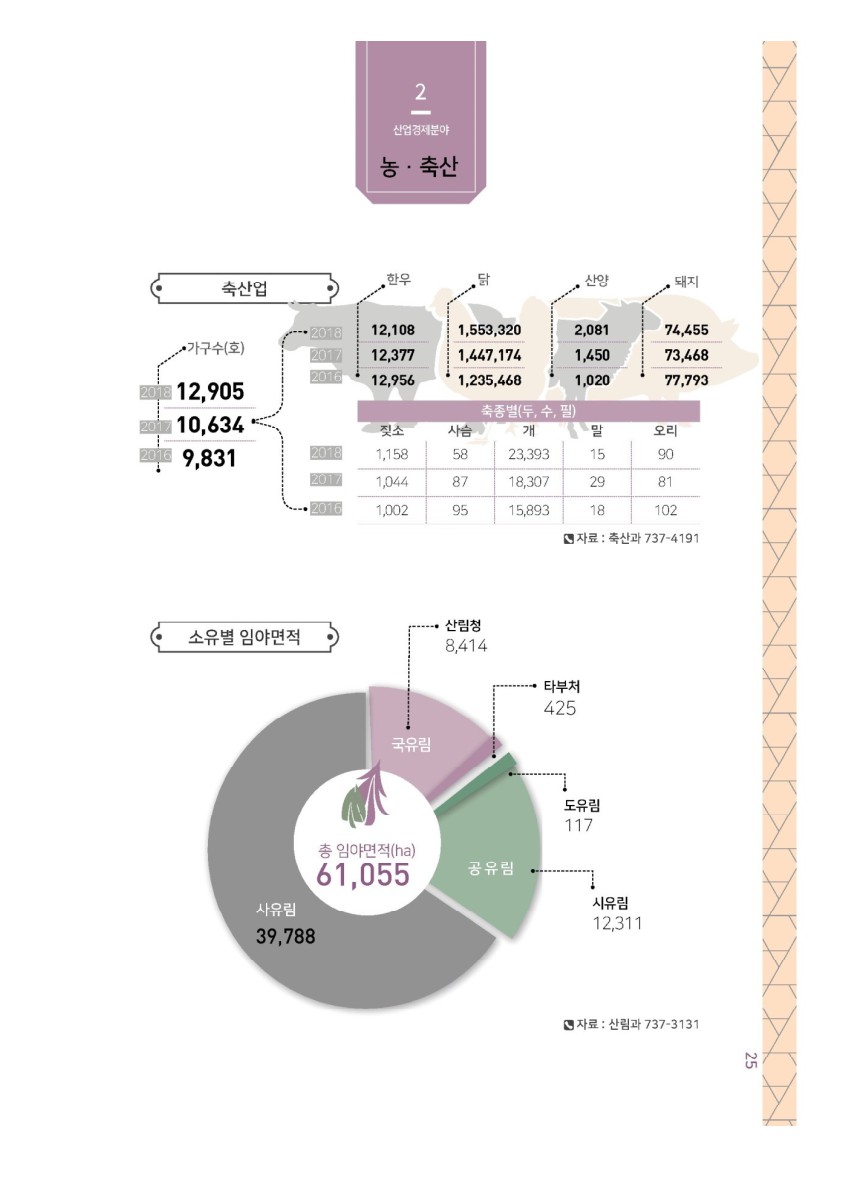 페이지