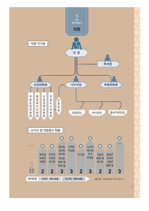 19페이지