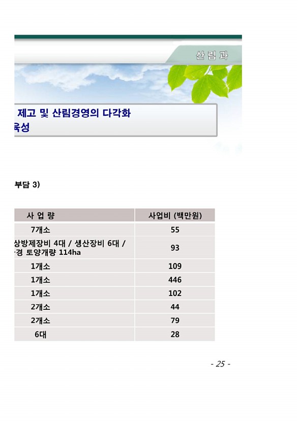 190페이지