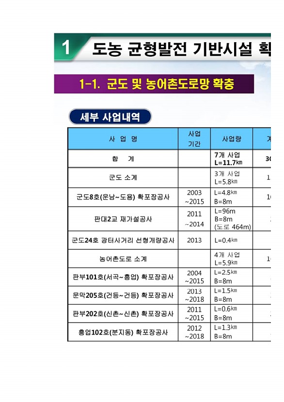 205페이지