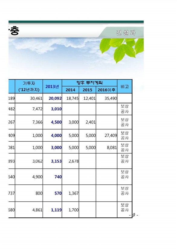 212페이지