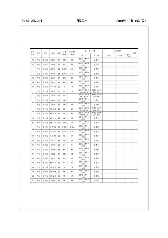 105페이지