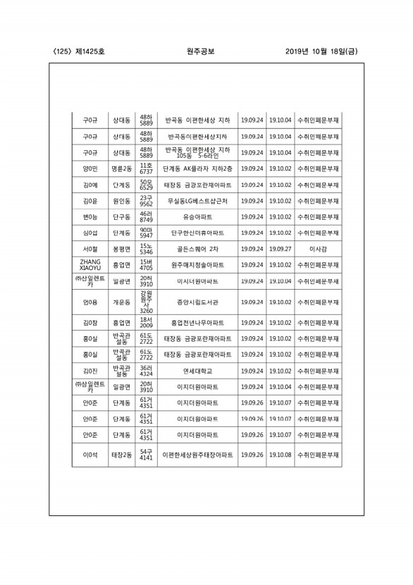 125페이지