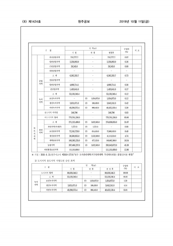 8페이지