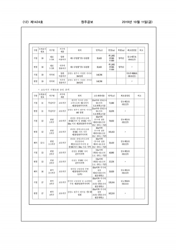 12페이지