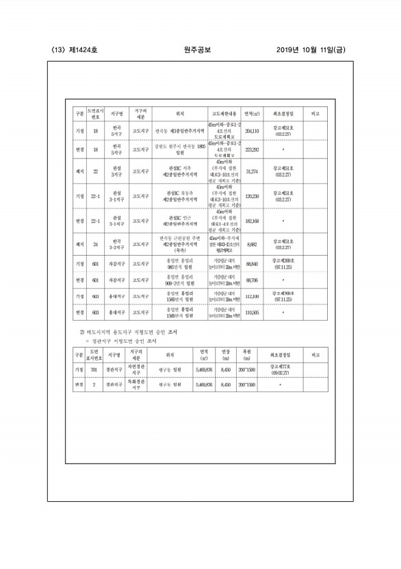 13페이지