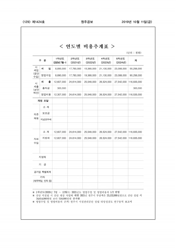 129페이지