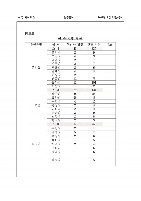 40페이지