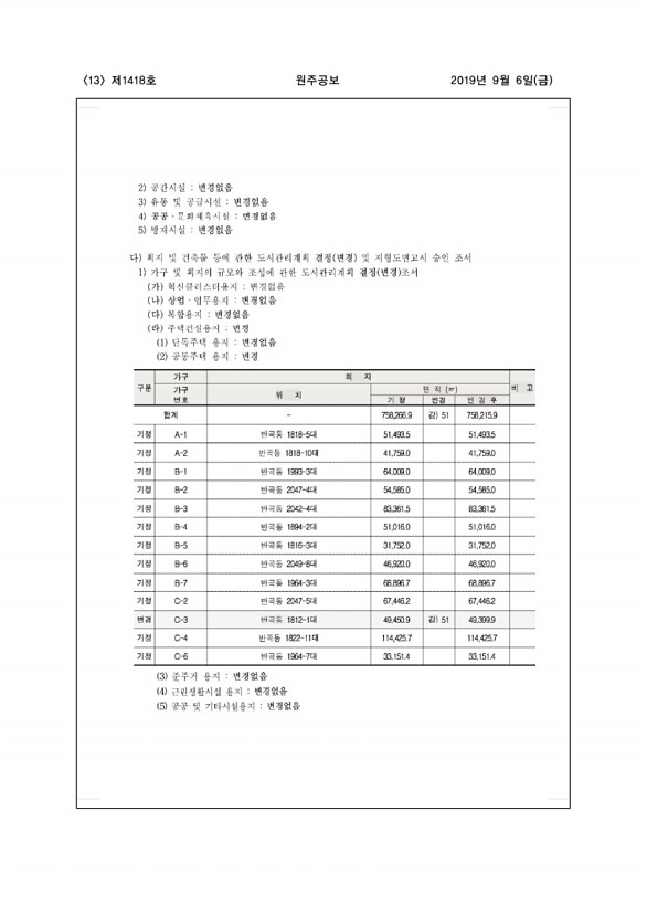 13페이지