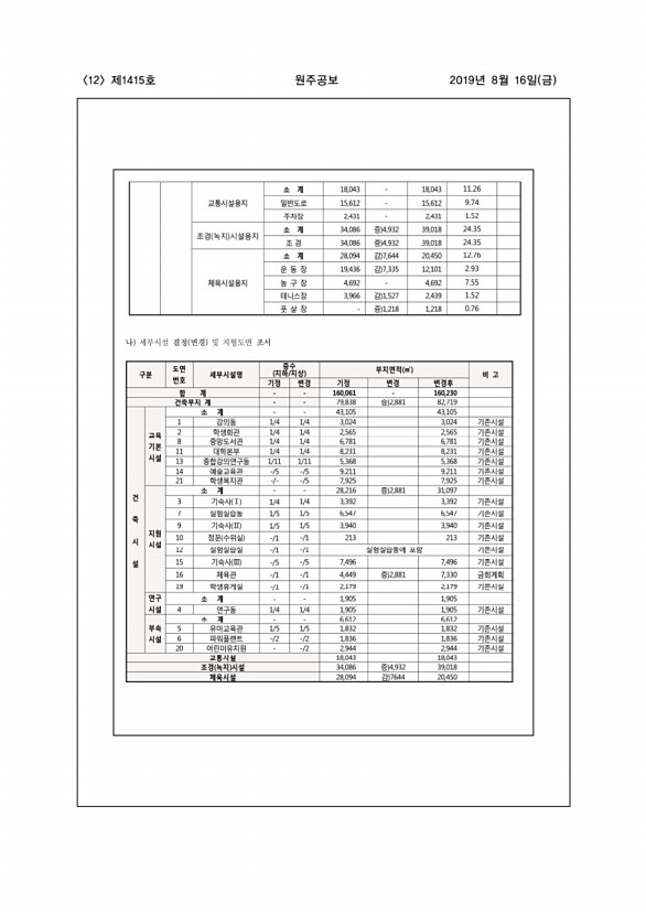 12페이지