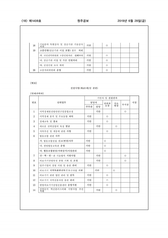 18페이지