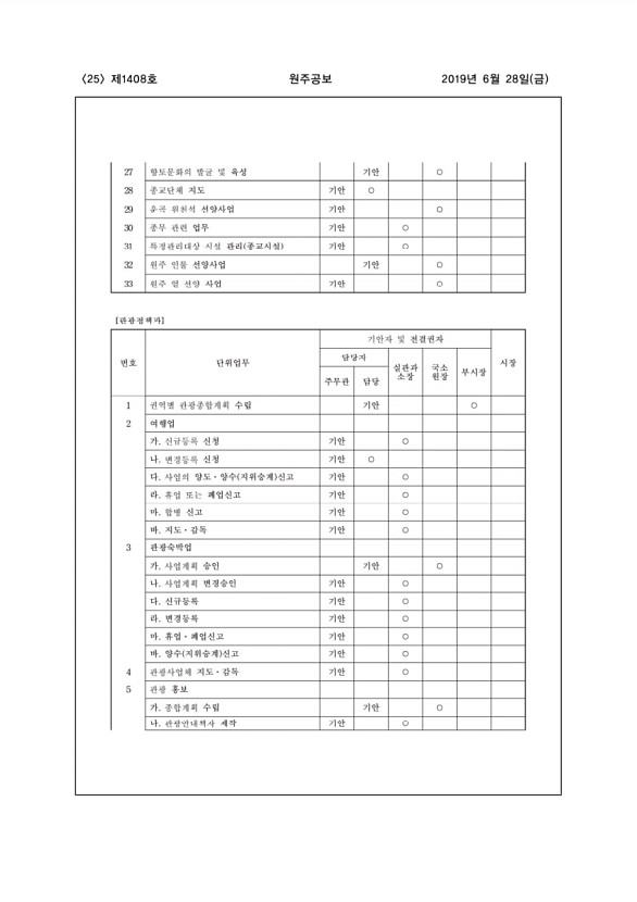 25페이지