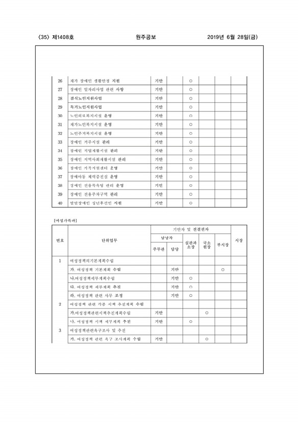 35페이지