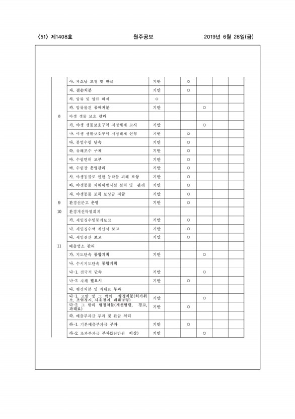 51페이지