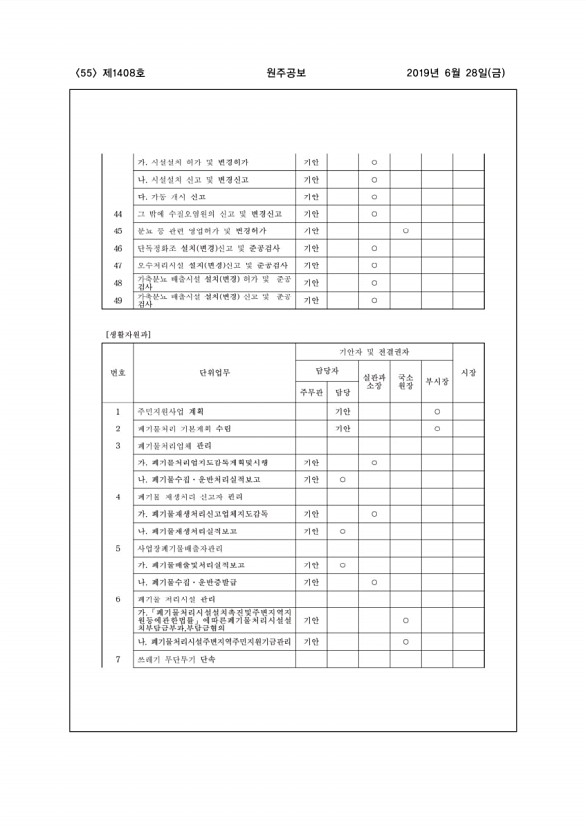 55페이지