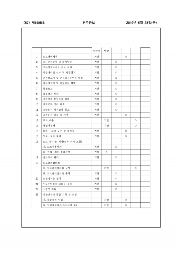 67페이지