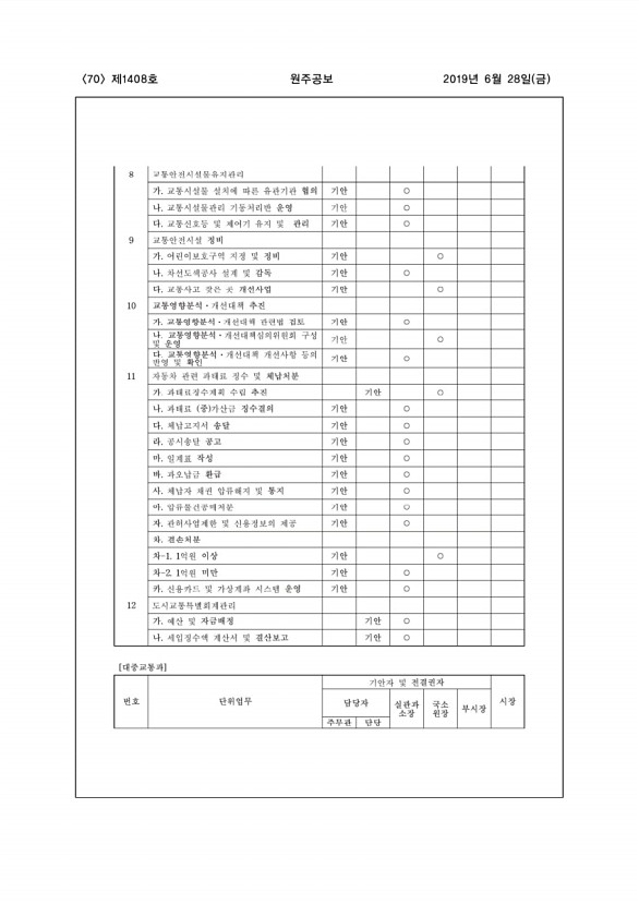 70페이지