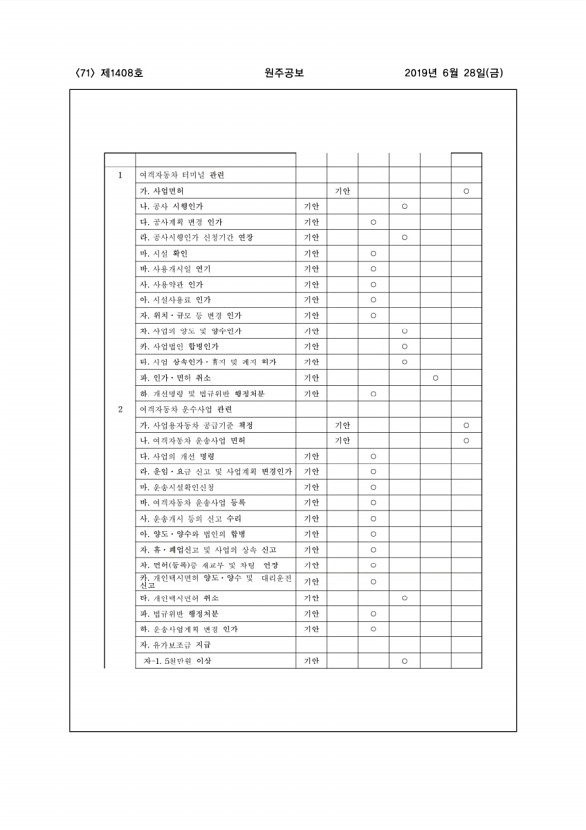 71페이지