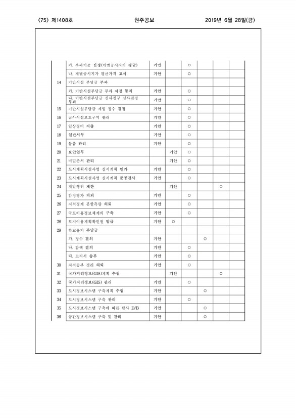 75페이지