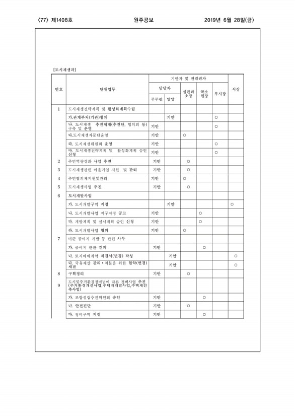 77페이지