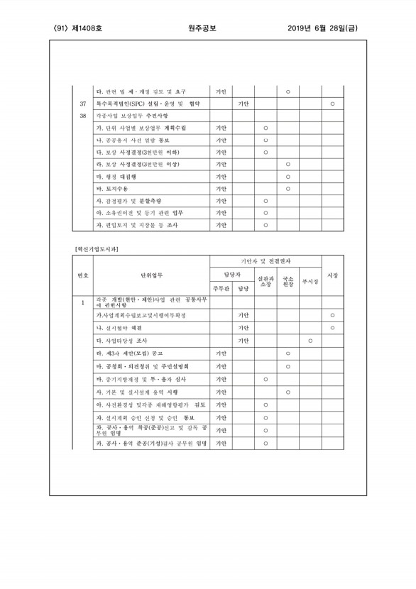 91페이지