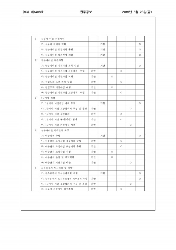 93페이지