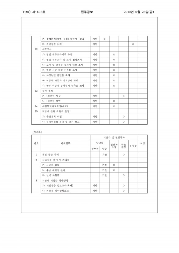 110페이지