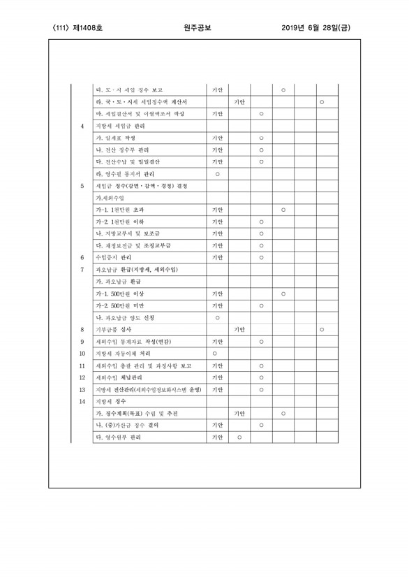 111페이지