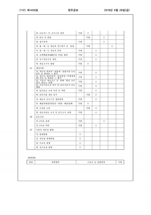 112페이지