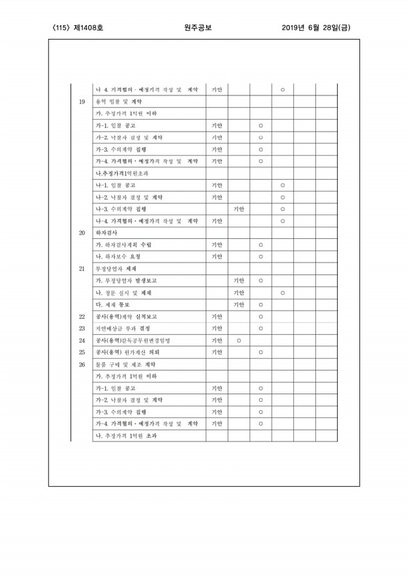 115페이지