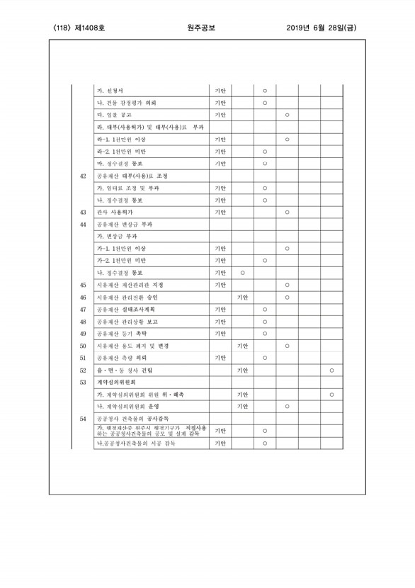 118페이지