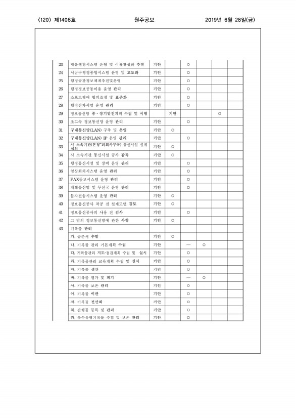 120페이지