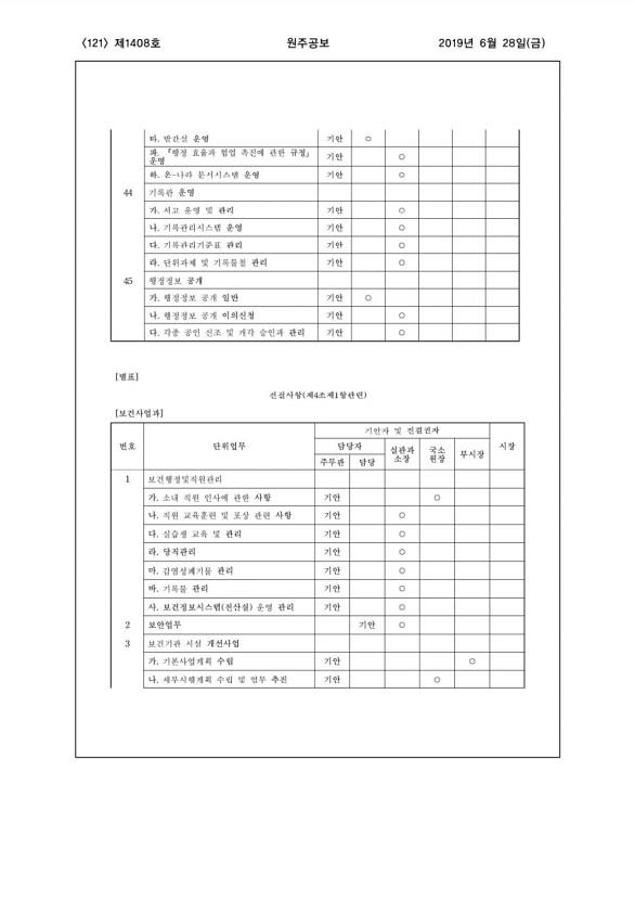 121페이지