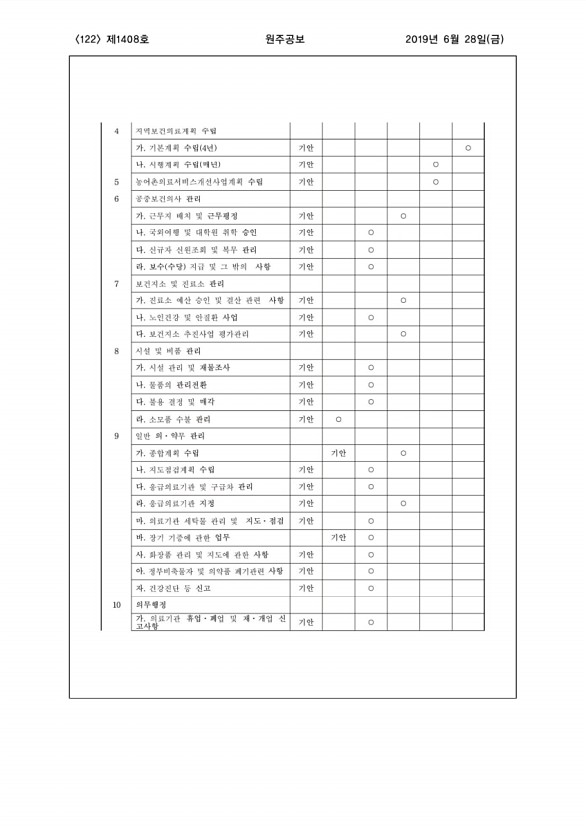 122페이지