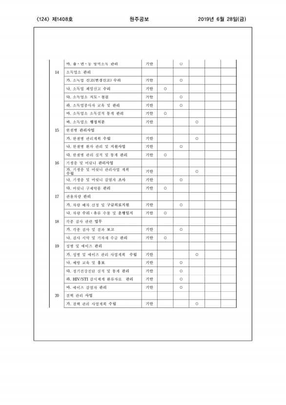 124페이지