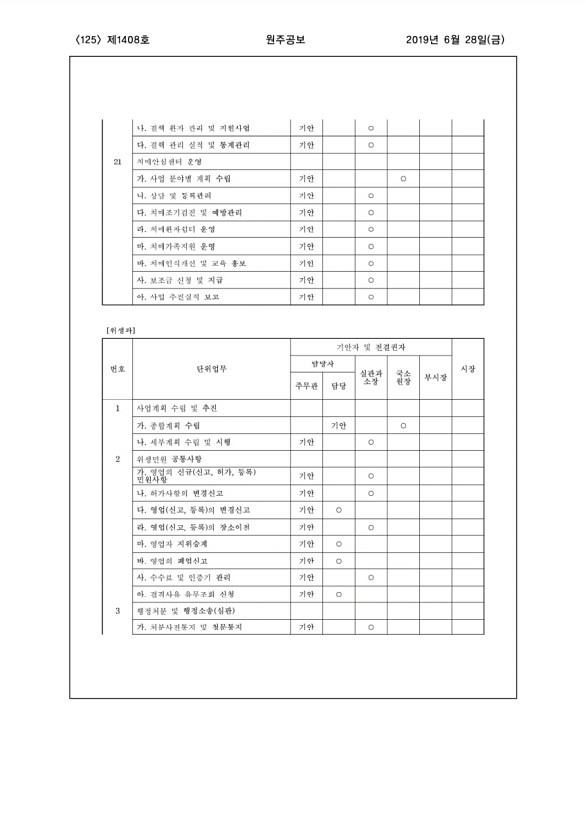 125페이지