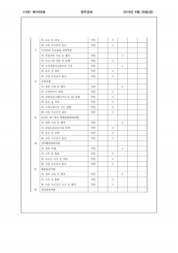 128페이지