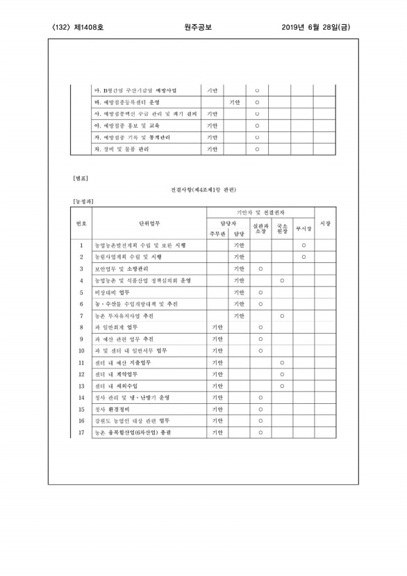 132페이지