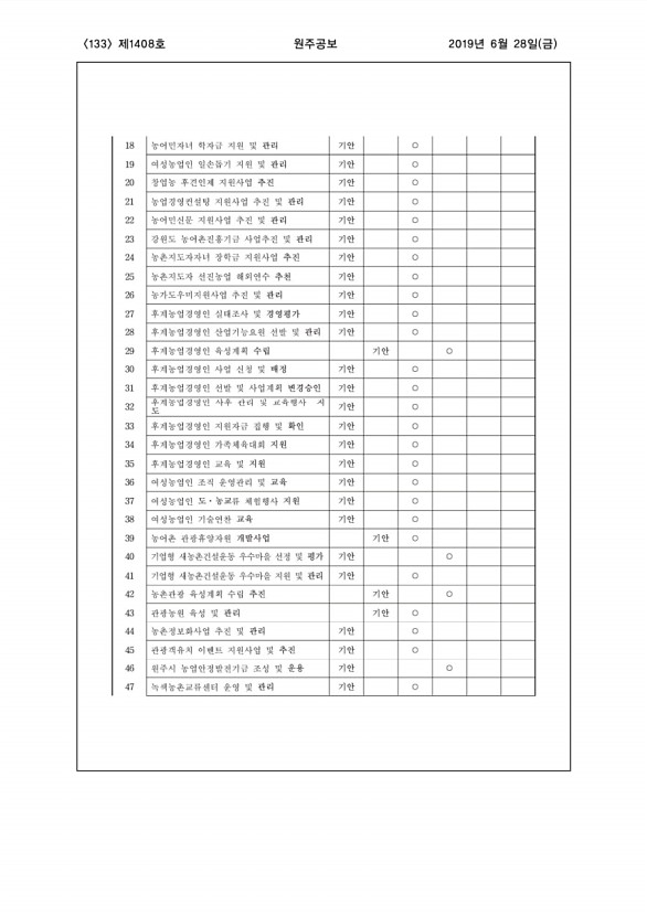 133페이지