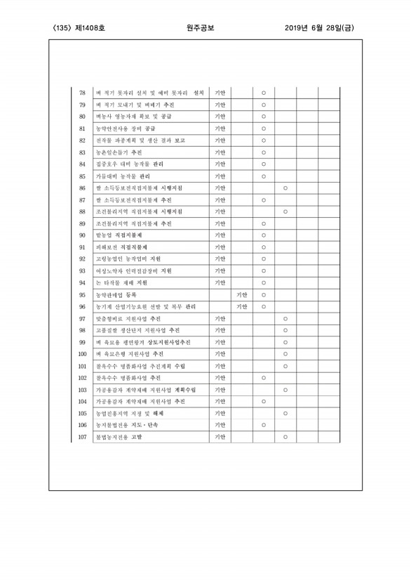 135페이지