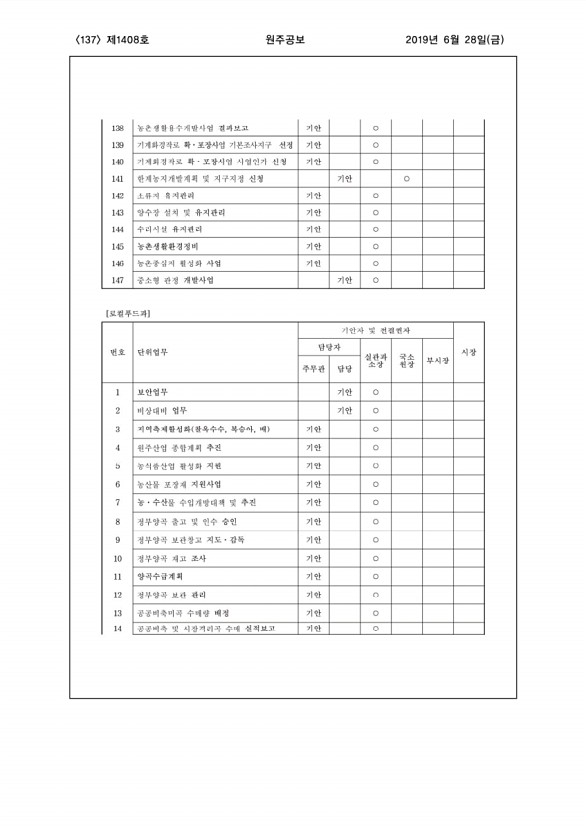 137페이지