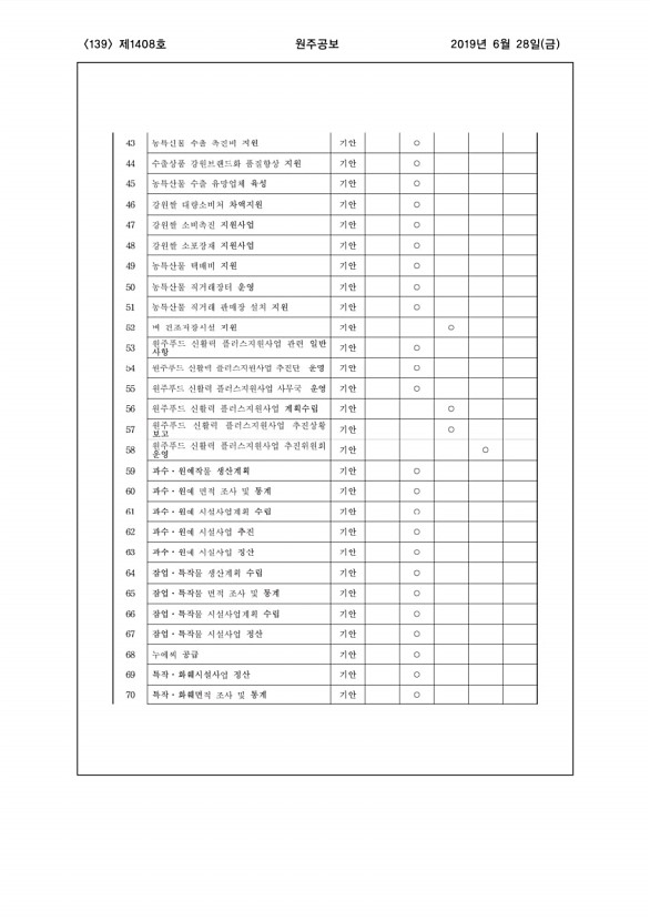 139페이지