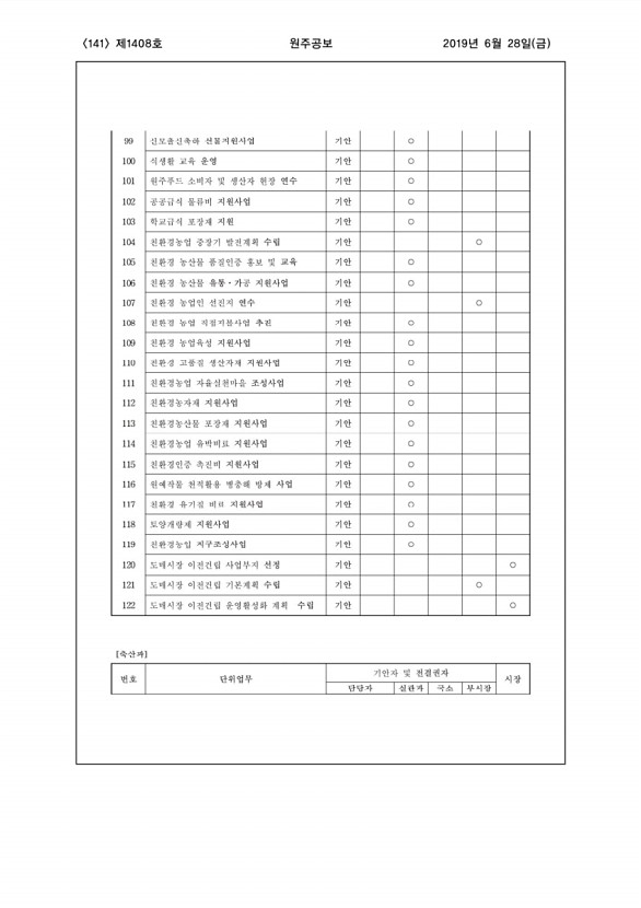 141페이지